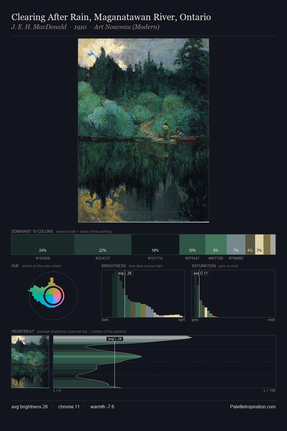 Clearing After Rain, Maganatawan River, Ontario palette card