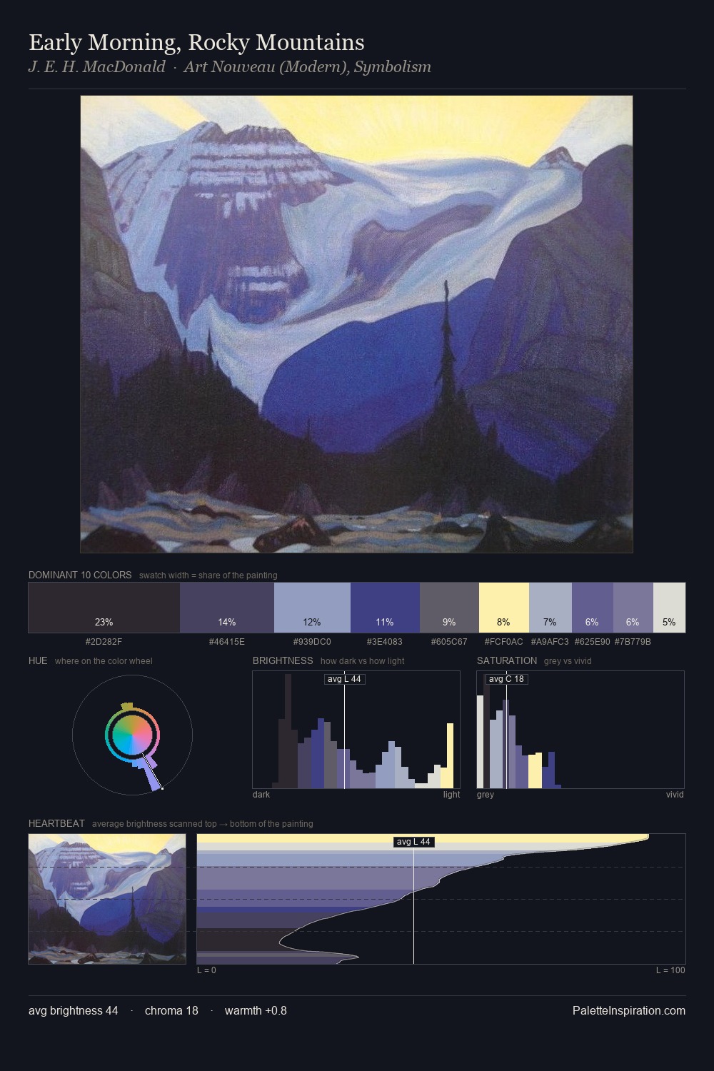 Early Morning, Rocky Mountains palette card
