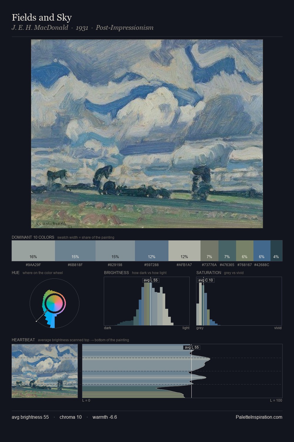 Fields and Sky palette card