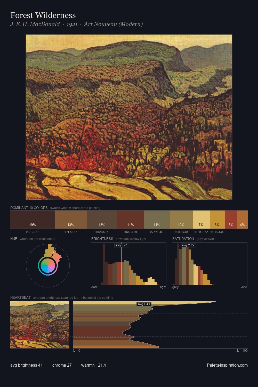 Forest Wilderness palette card
