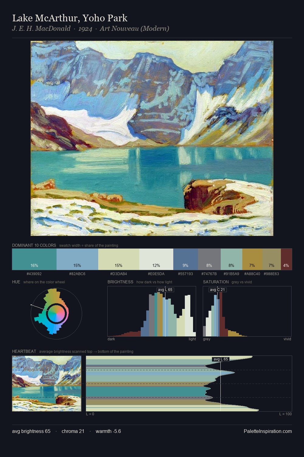 Lake McArthur, Yoho Park palette card