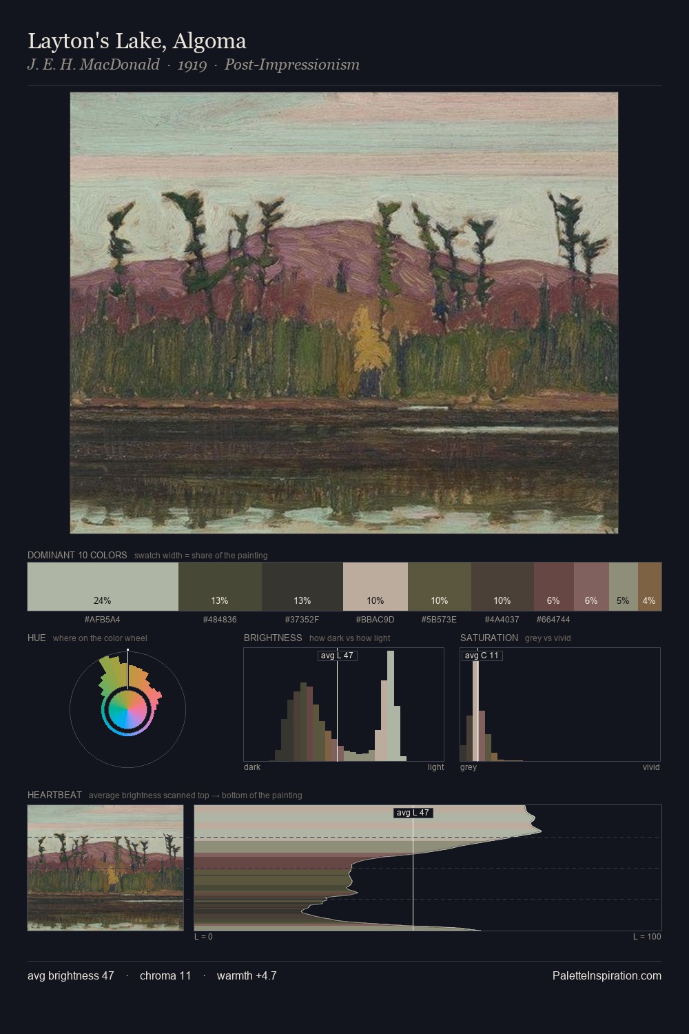 Layton's Lake, Algoma palette card