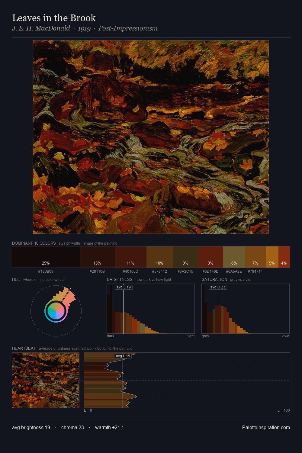 Leaves in the Brook palette card