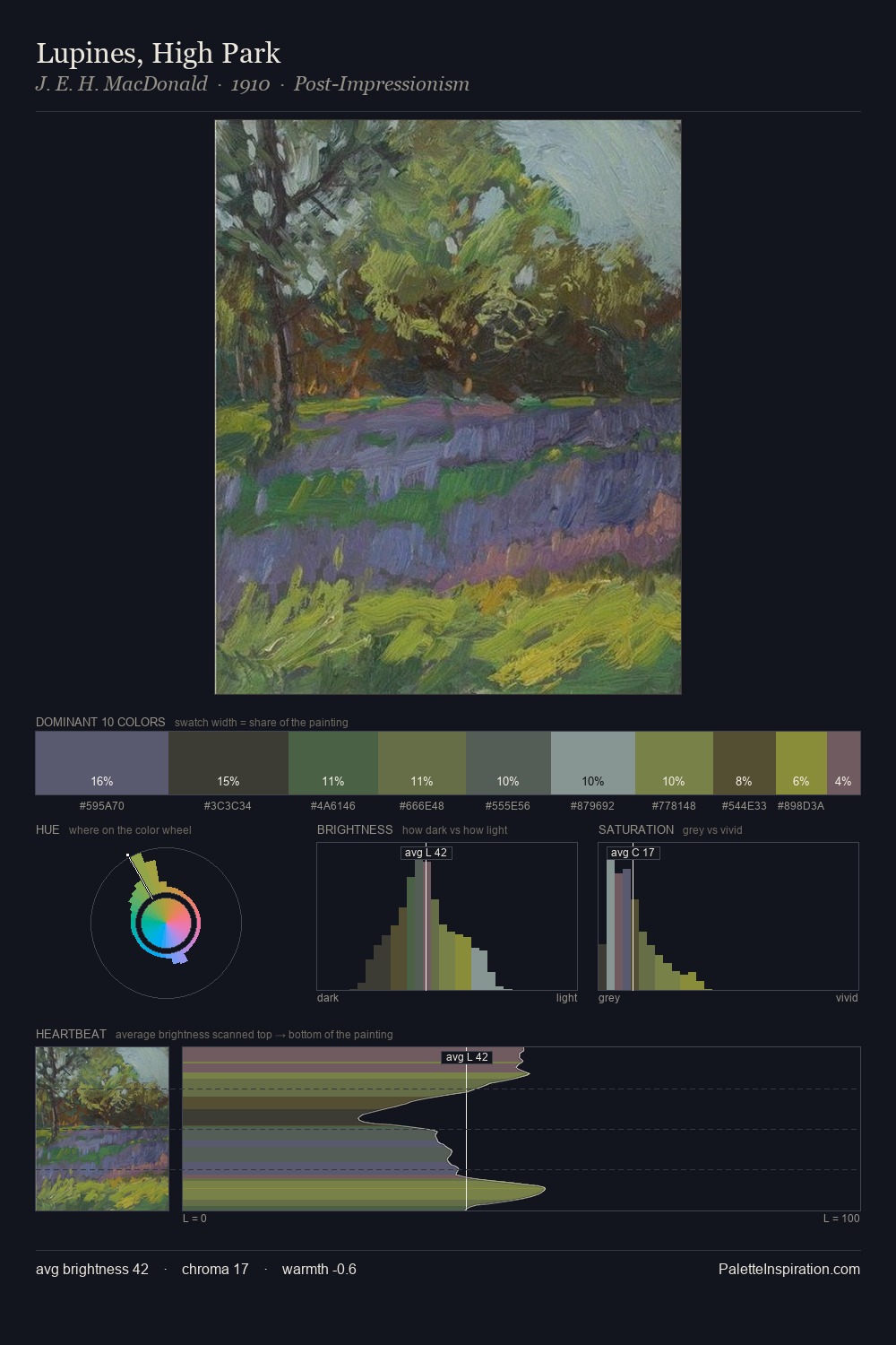 Lupines, High Park palette card