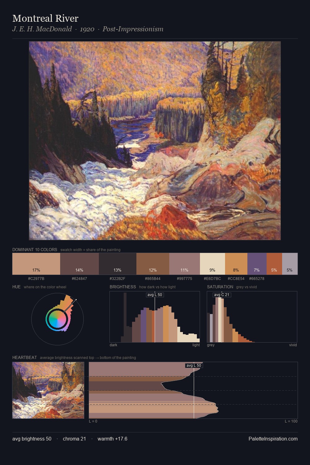Montreal River palette card