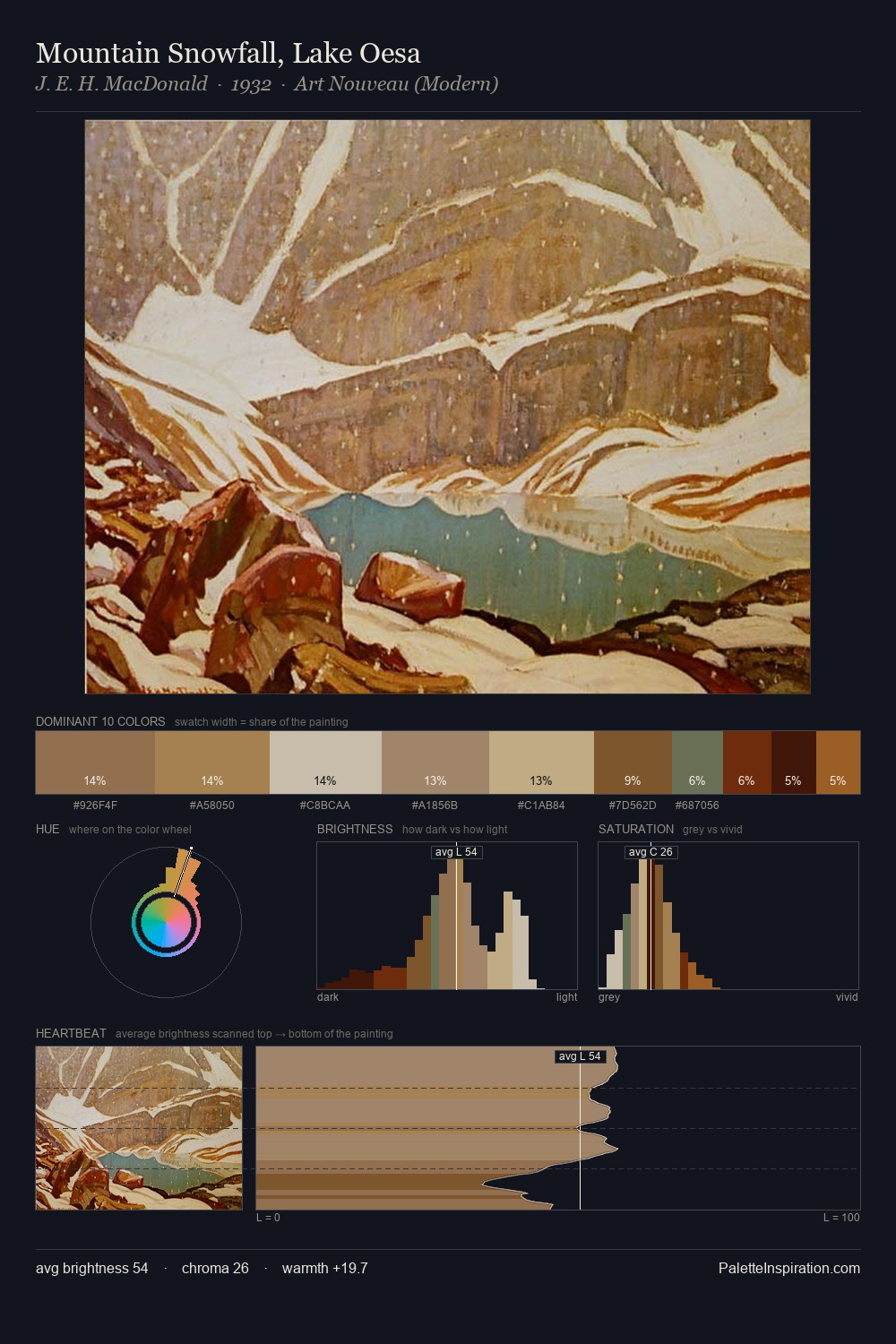 Mountain Snowfall, Lake Oesa palette card