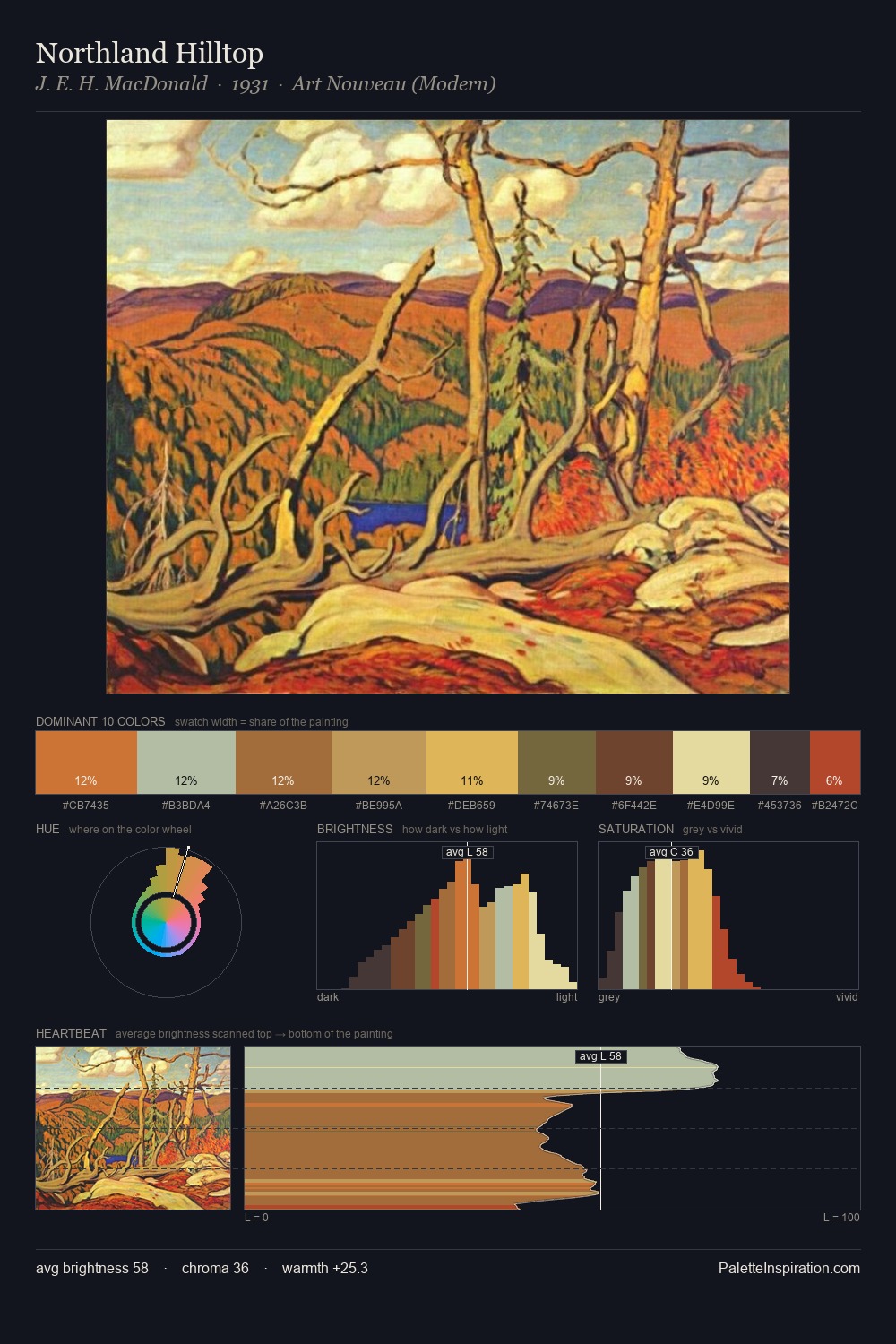 Northland Hilltop palette card