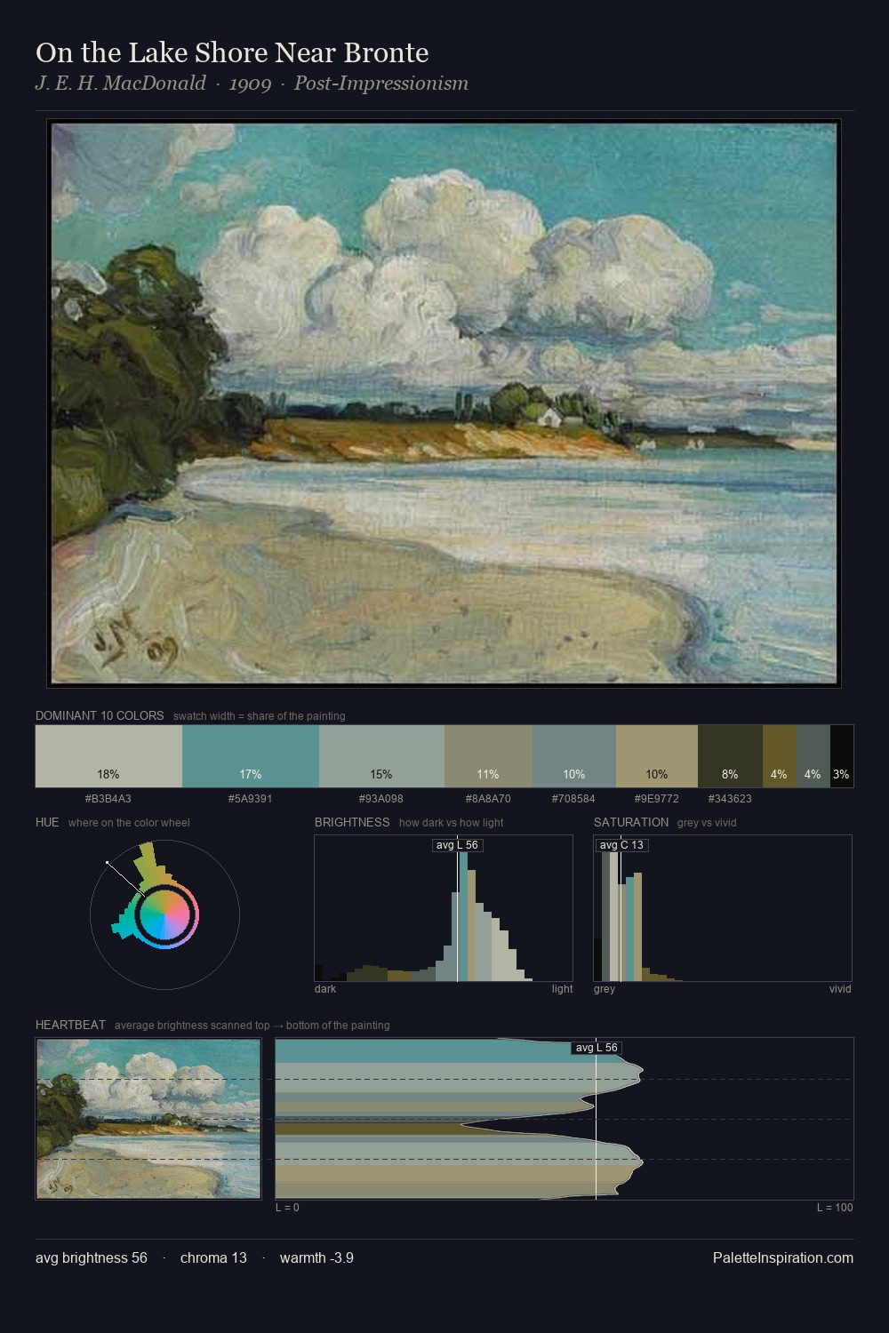 On the Lake Shore Near Bronte palette card