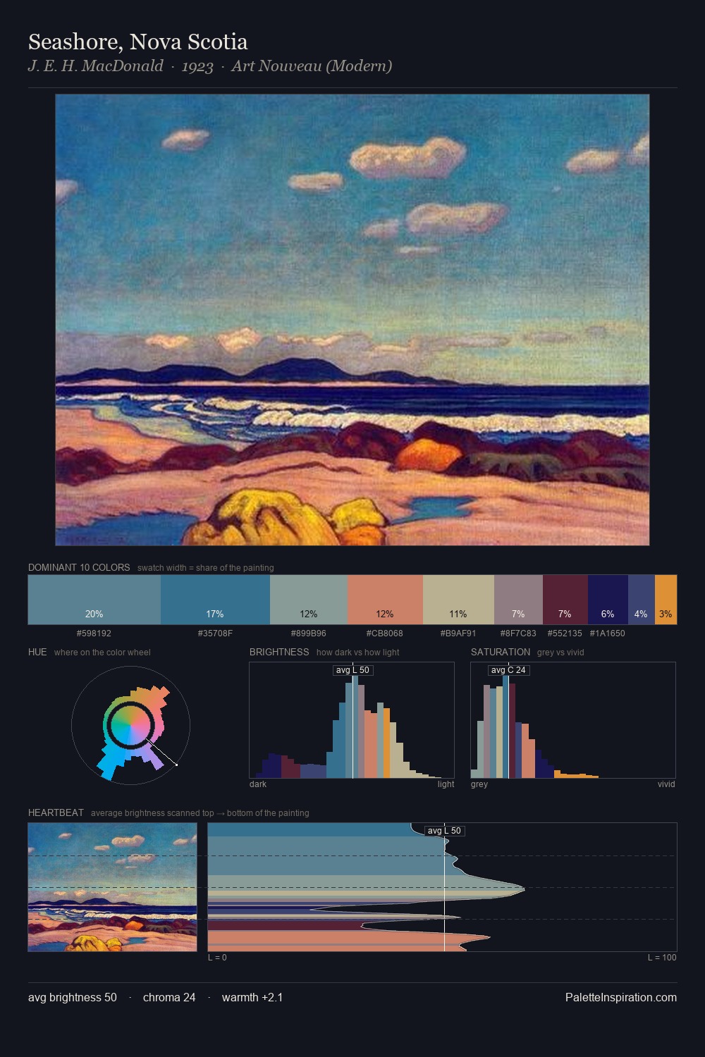 Seashore, Nova Scotia palette card