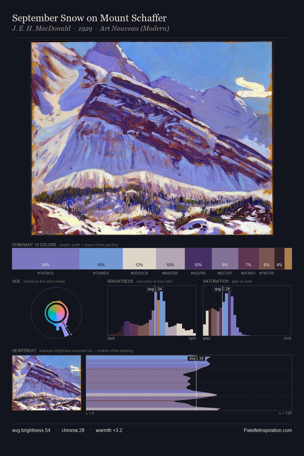 September Snow on Mount Schaffer palette card