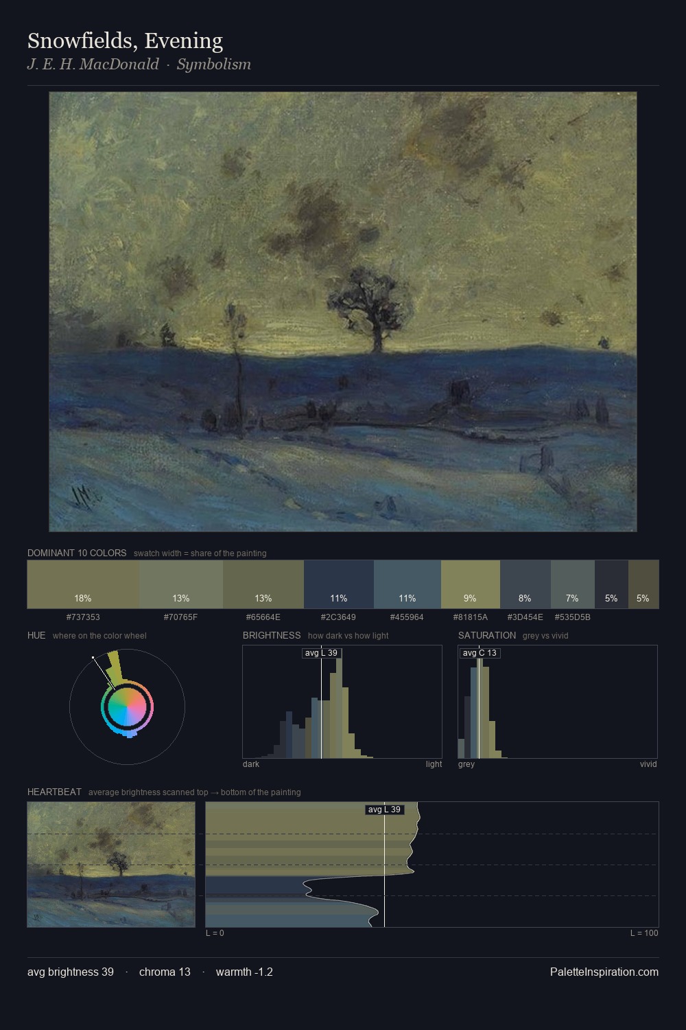 Snowfields, Evening palette card