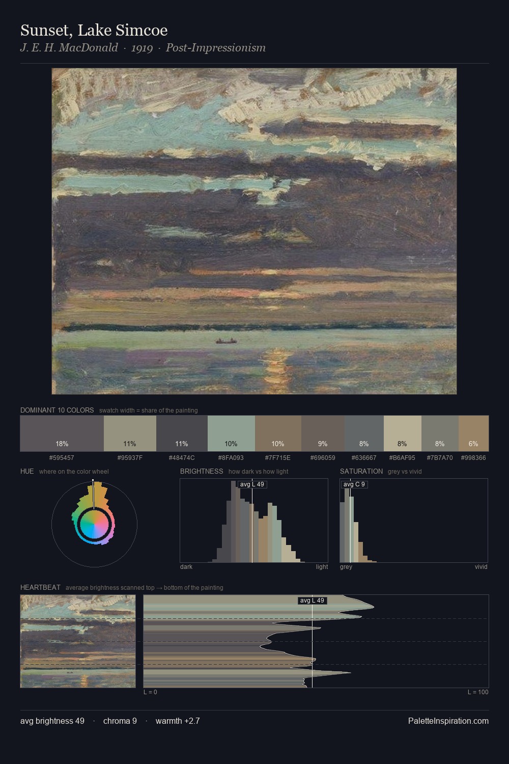 Sunset, Lake Simcoe palette card
