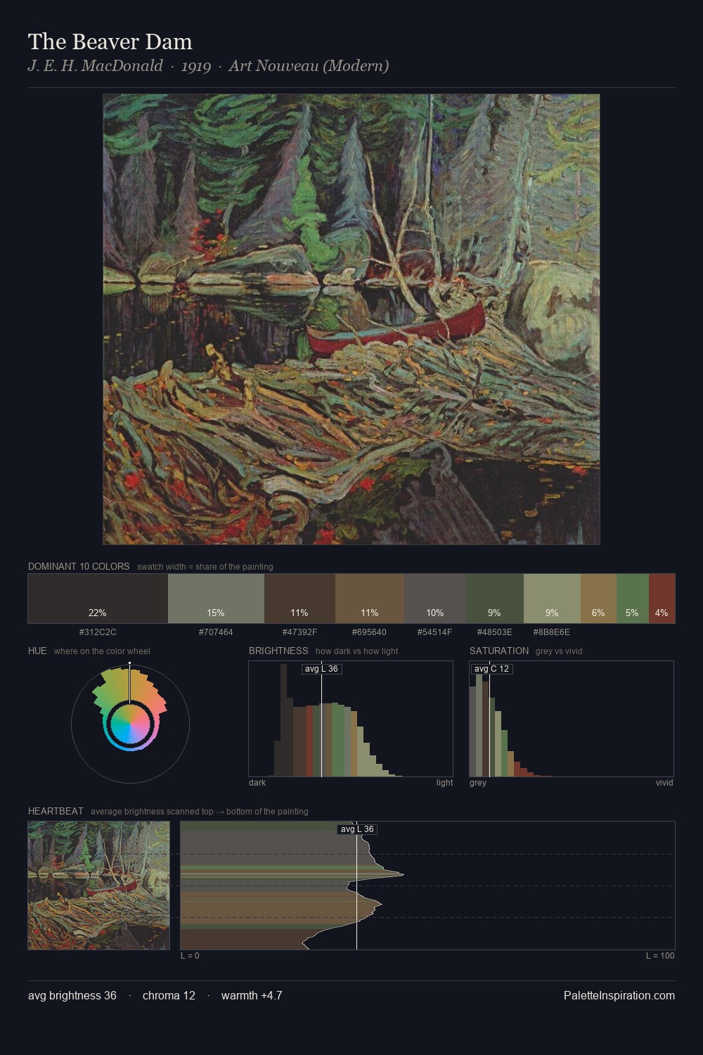 The Beaver Dam palette card
