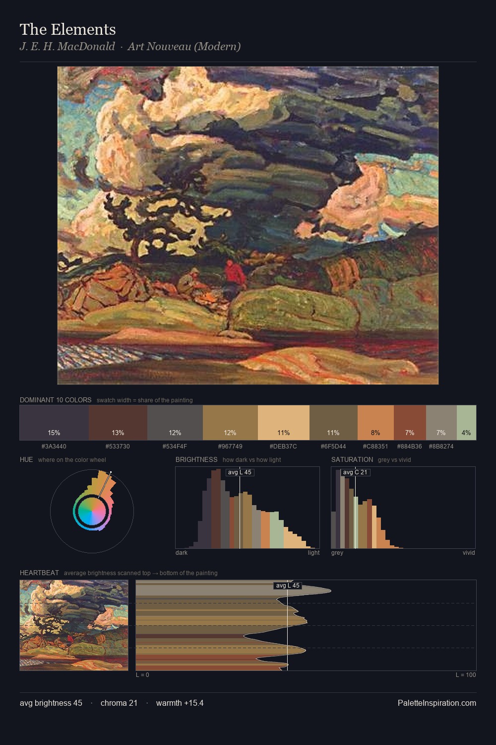 The Elements palette card