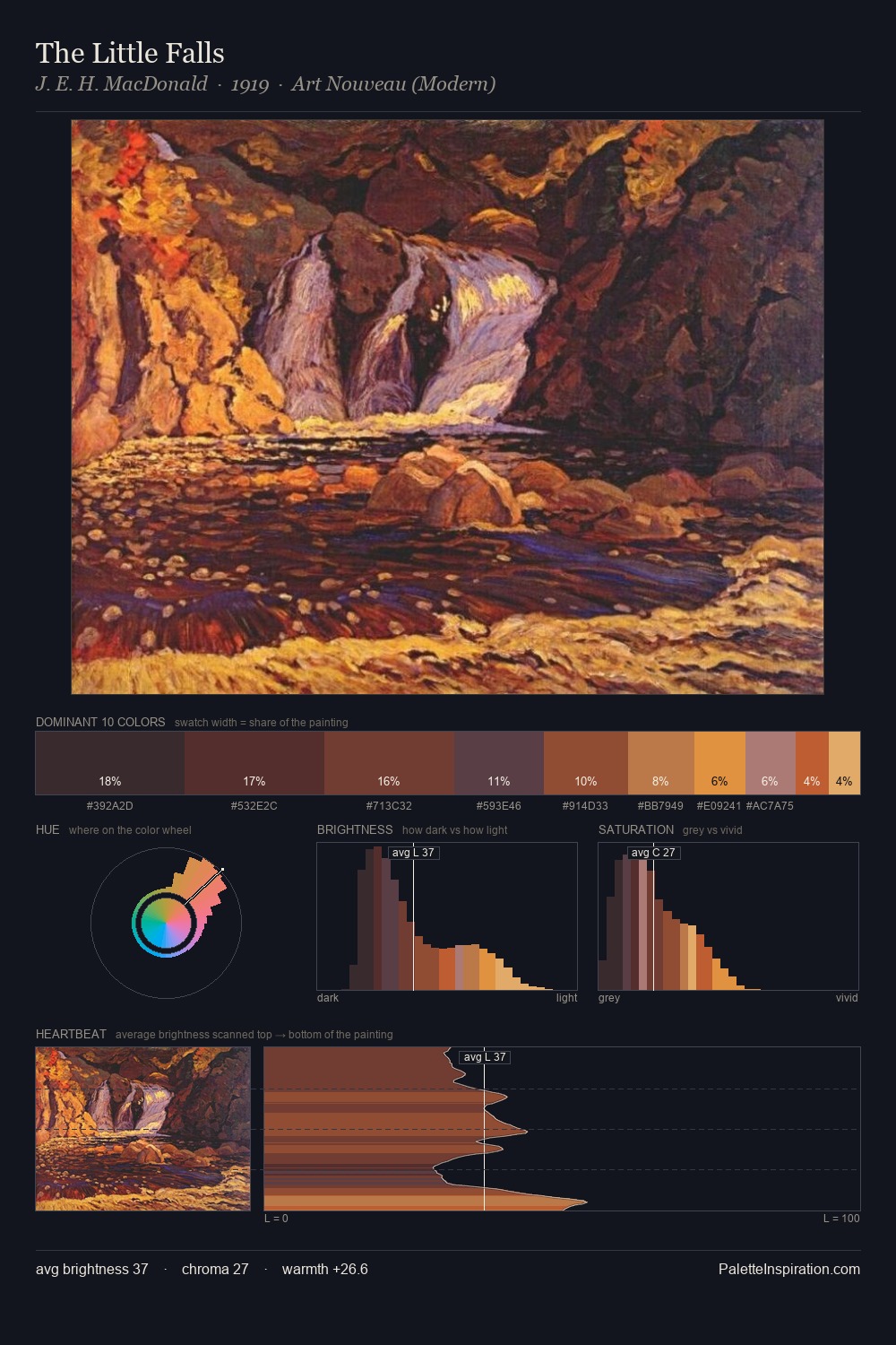 The Little Falls palette card