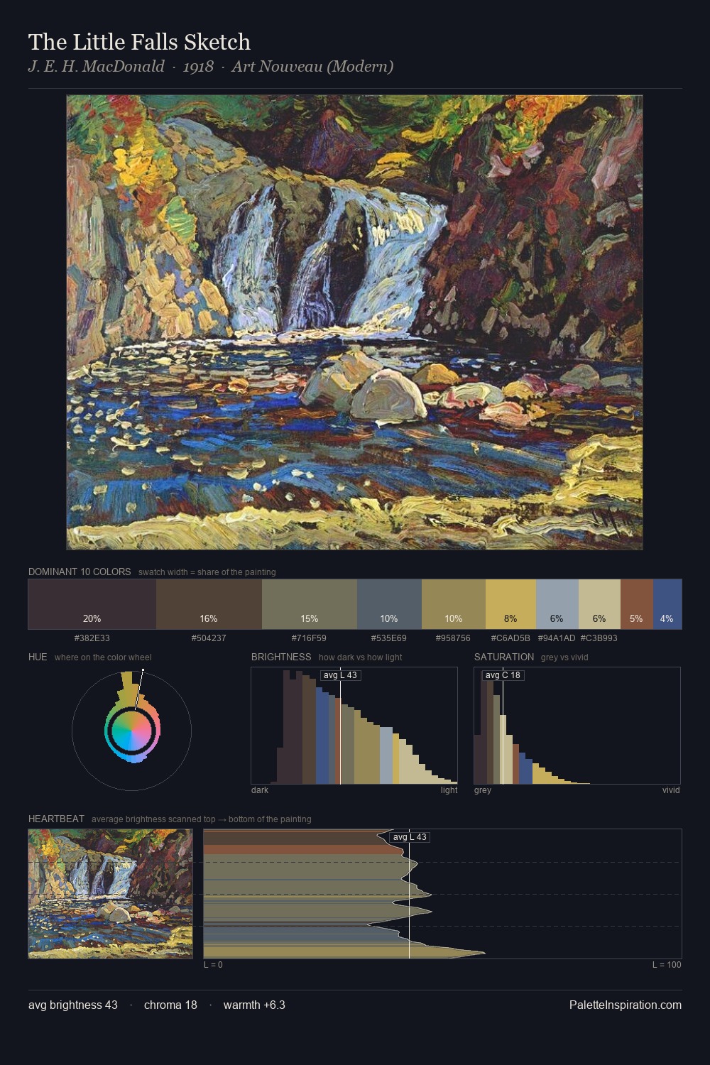 The Little Falls Sketch palette card