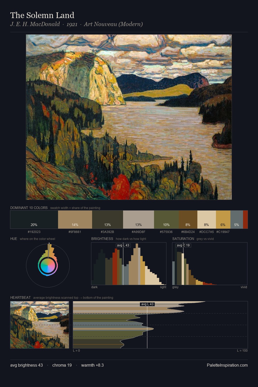 The Solemn Land palette card