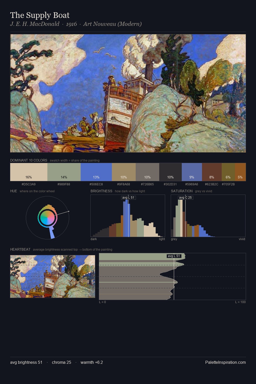 The Supply Boat palette card