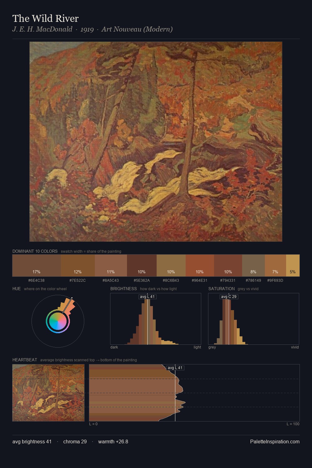 The Wild River palette card