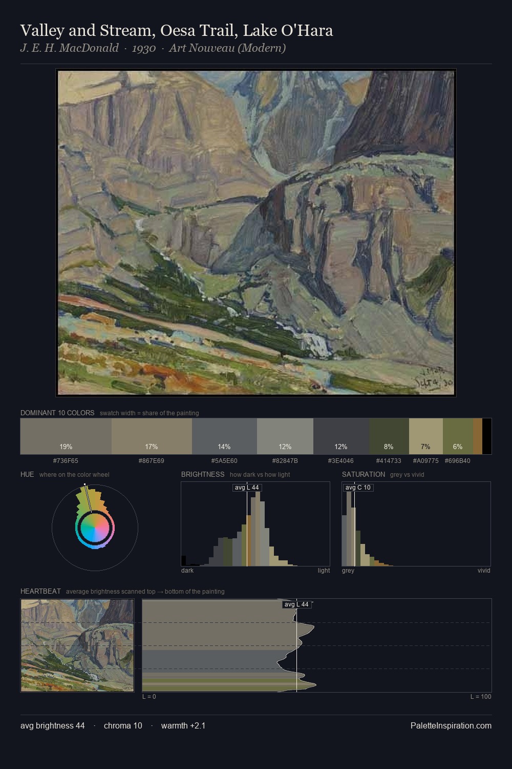 Valley and Stream, Oesa Trail, Lake O'Hara palette card