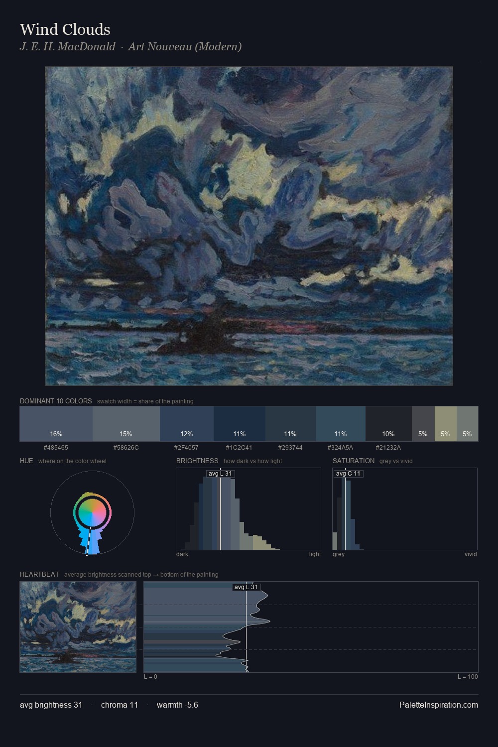 Wind Clouds palette card