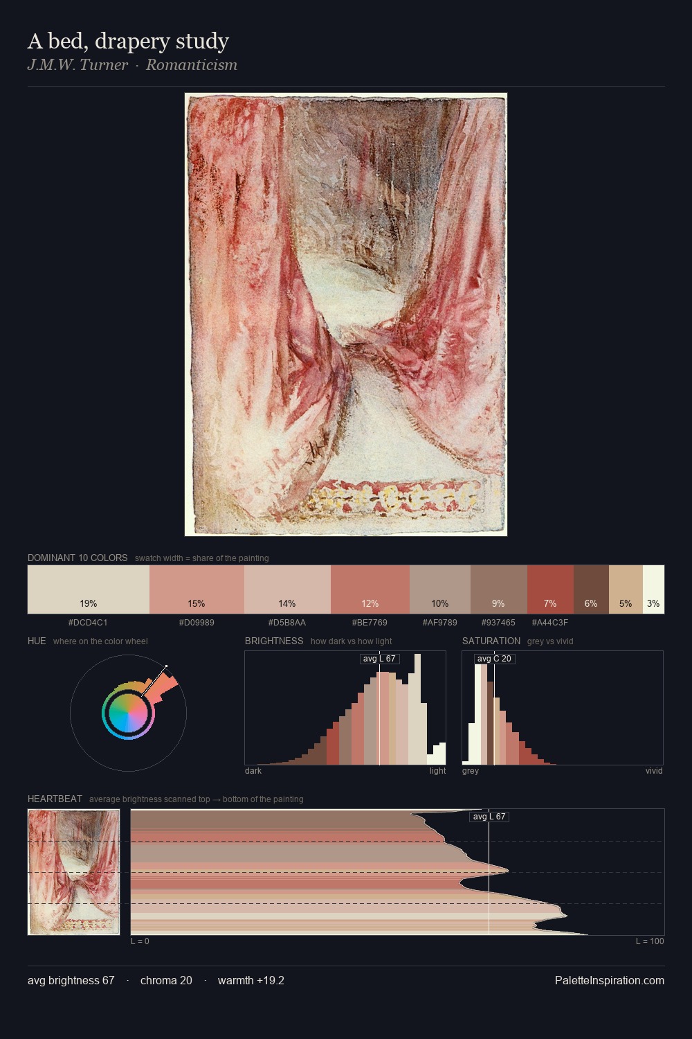 A bed, drapery study palette card