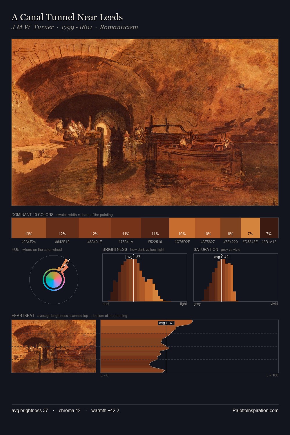 A Canal Tunnel Near Leeds palette card