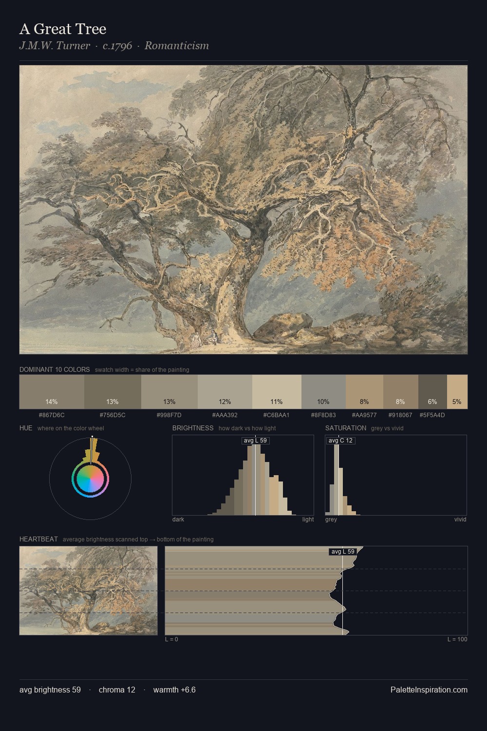 A Great Tree palette card