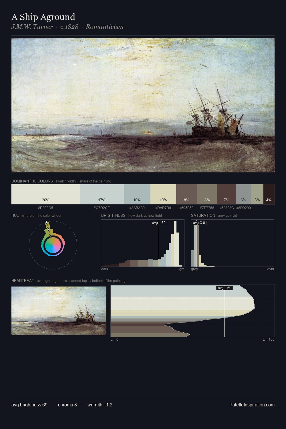 A Ship Aground palette card