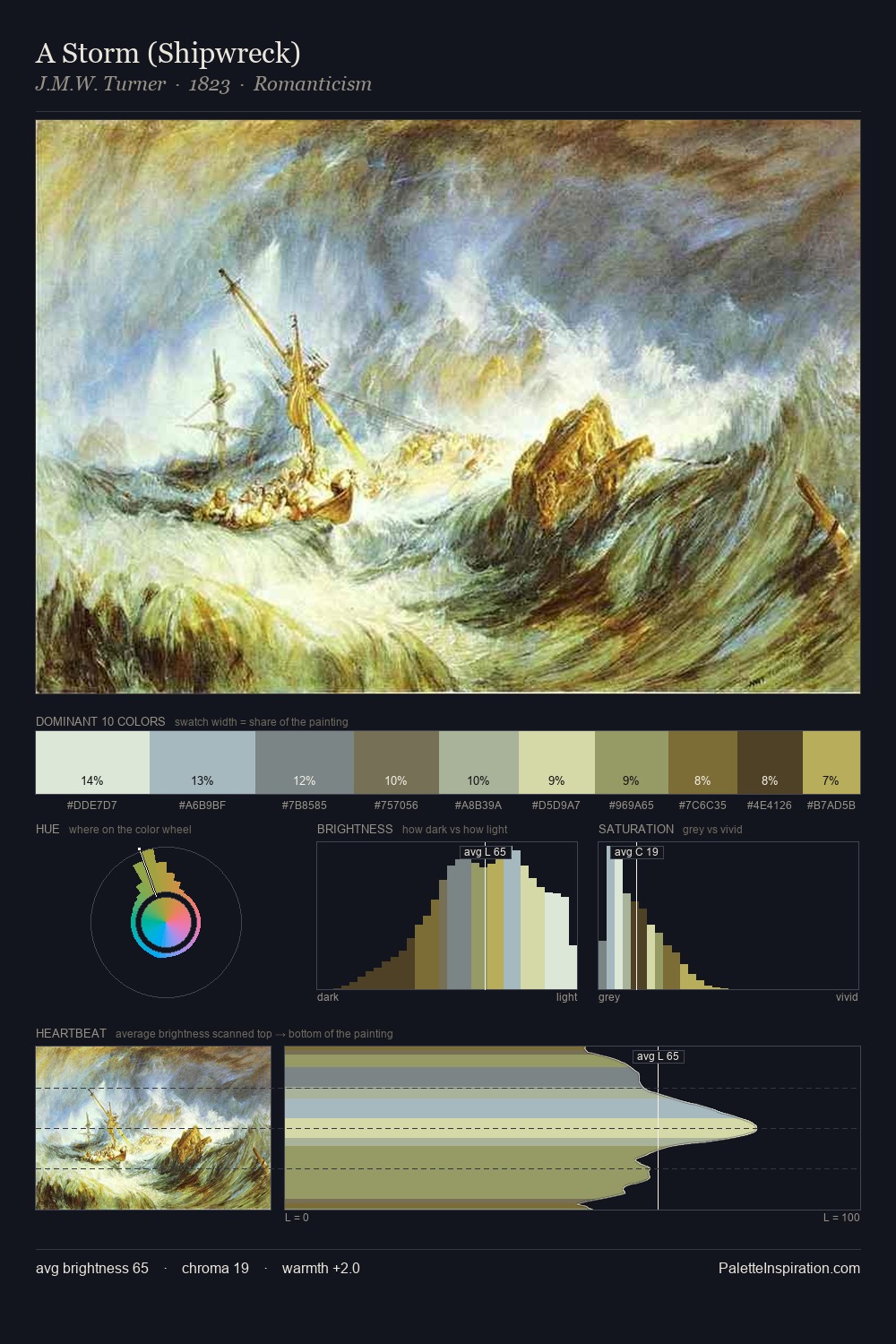 A Storm (Shipwreck) palette card