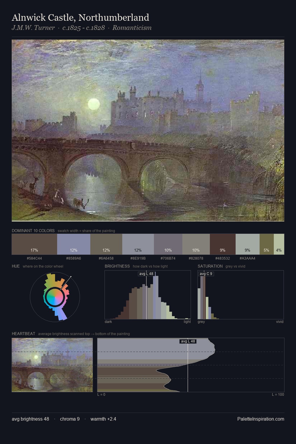 Alnwick Castle, Northumberland palette card