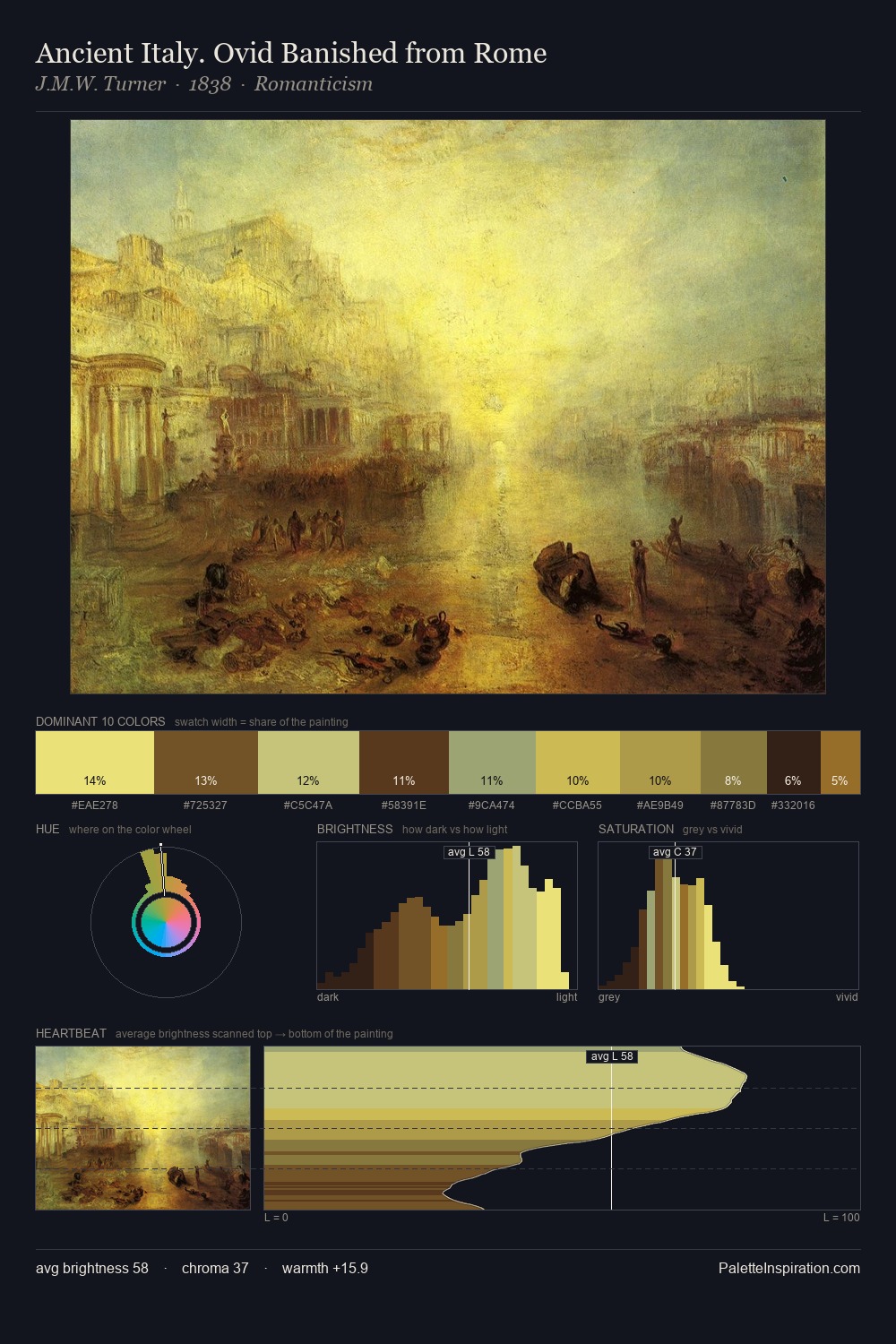 Ancient Italy. Ovid Banished from Rome palette card