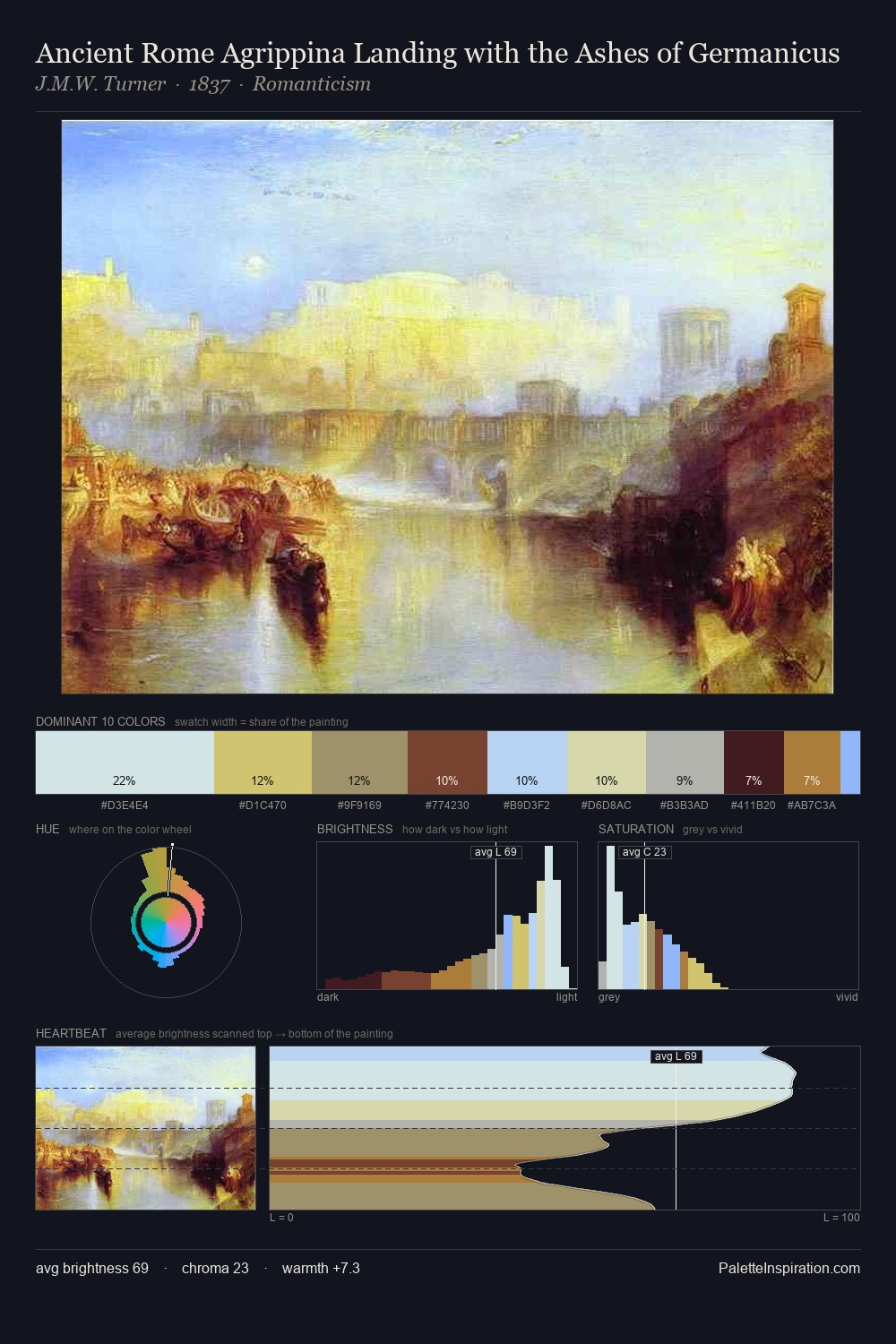 Ancient Rome Agrippina Landing with the Ashes of Germanicus palette card