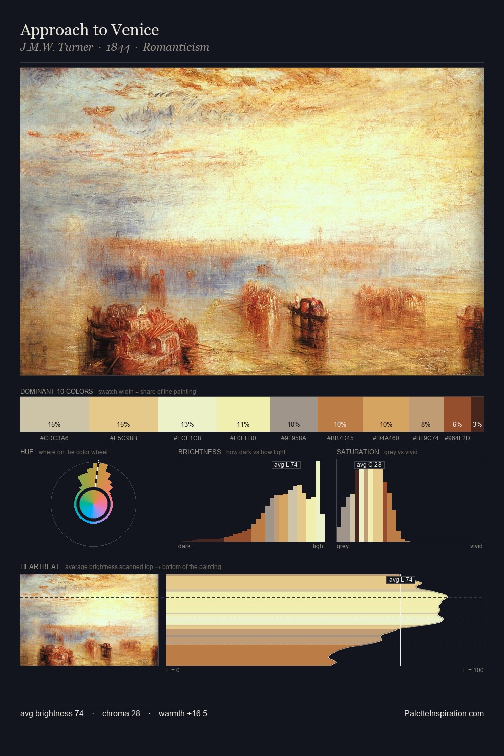 Approach to Venice palette card