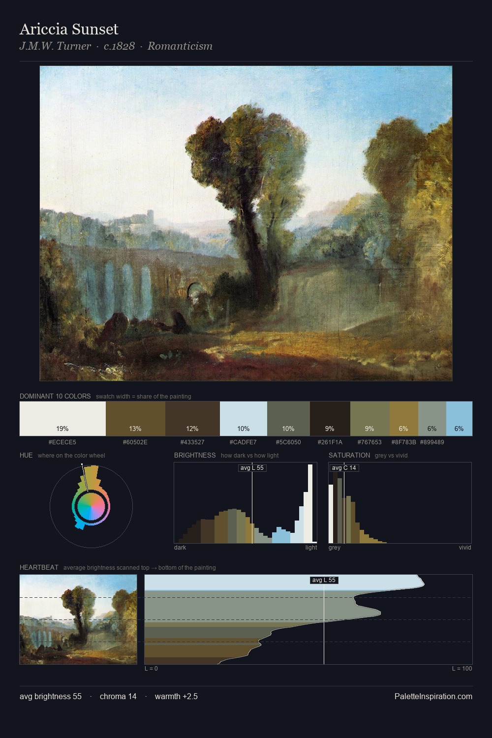 Ariccia Sunset palette card