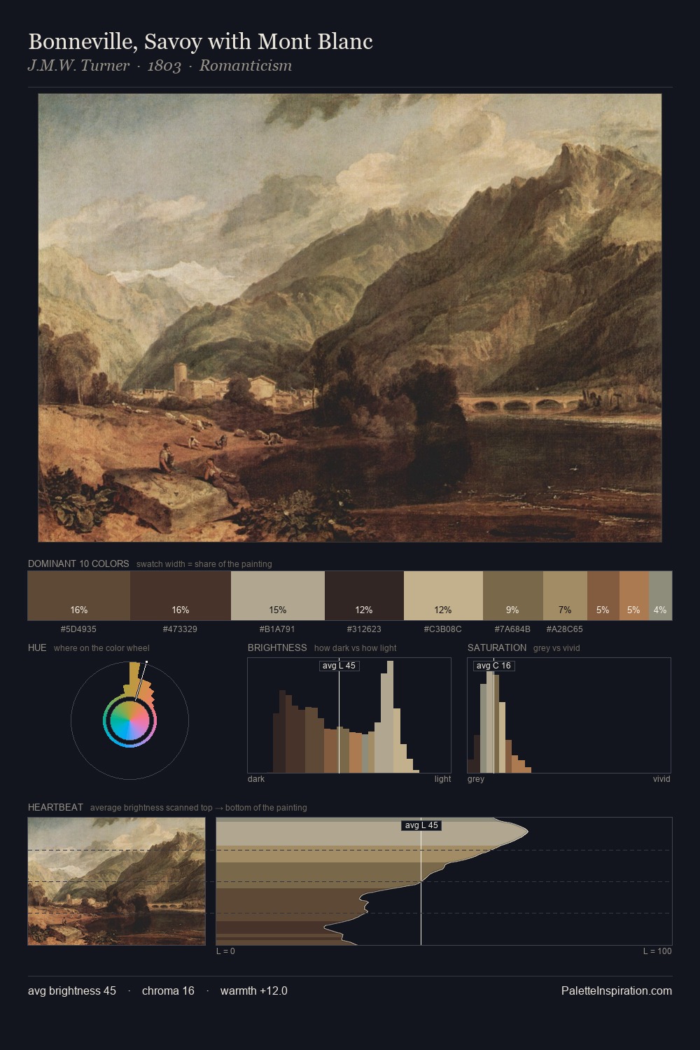 Bonneville, Savoy with Mont Blanc palette card
