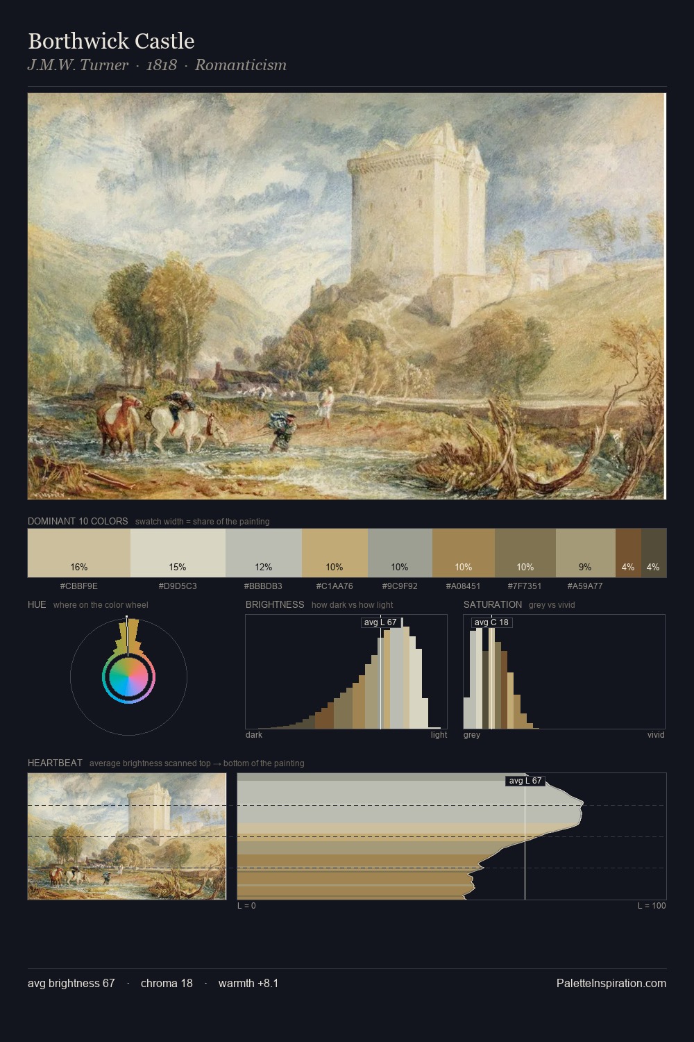 Borthwick Castle palette card