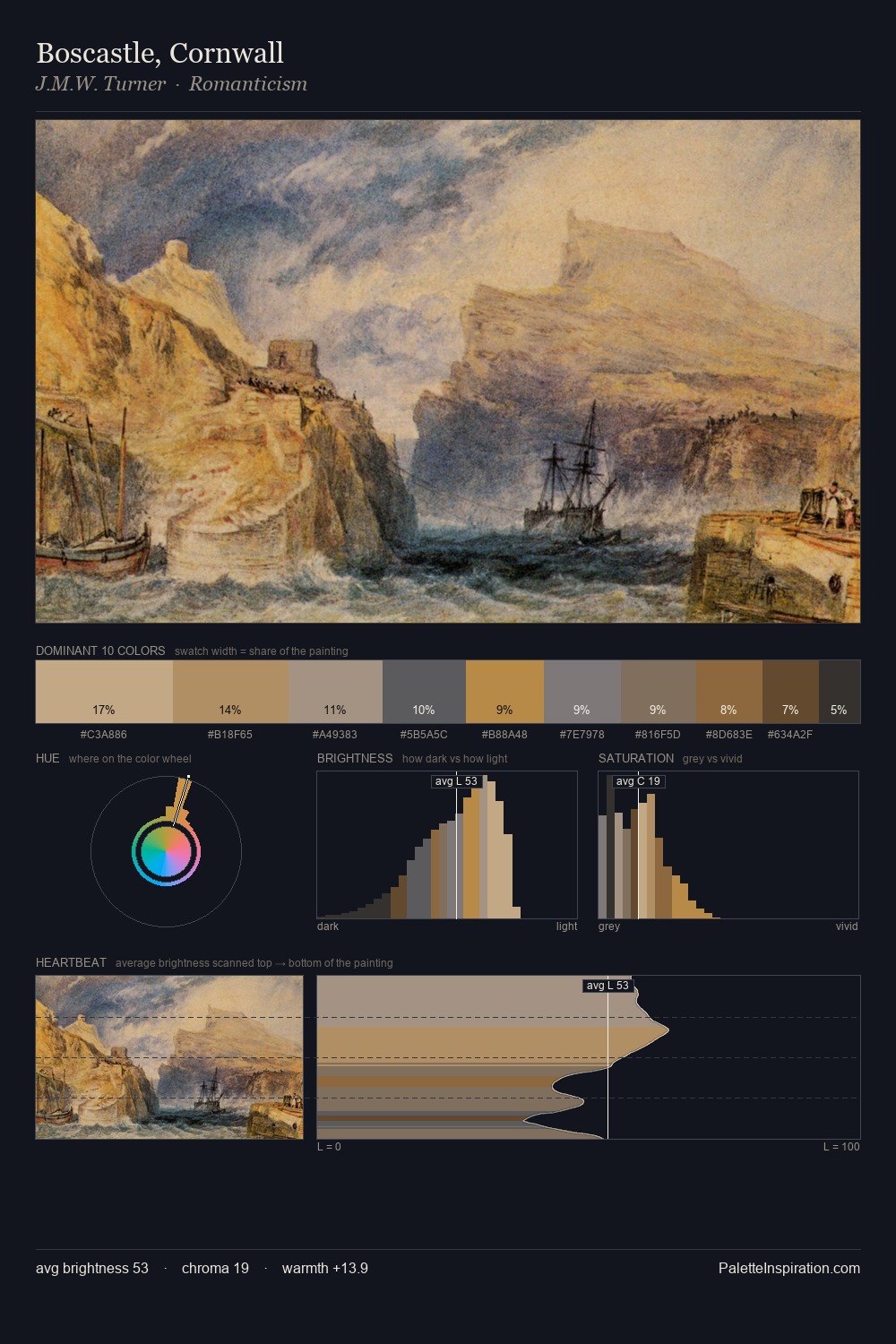 Boscastle, Cornwall palette card