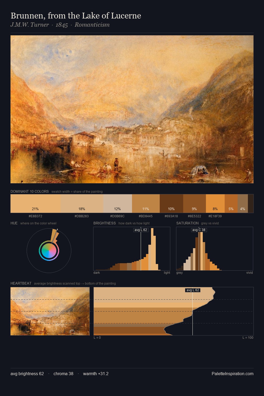 Brunnen, from the Lake of Lucerne palette card