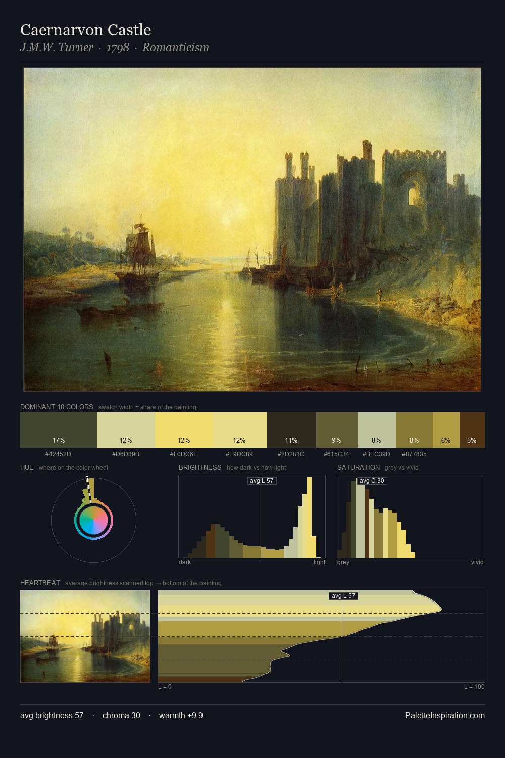 Caernarvon Castle palette card
