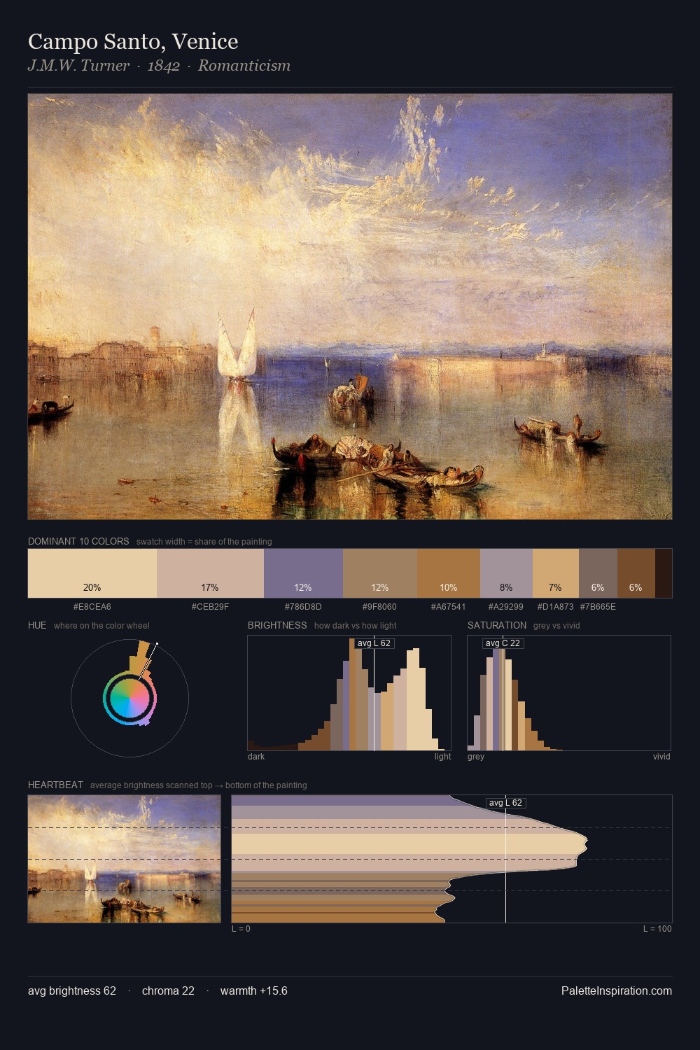 Campo Santo, Venice palette card