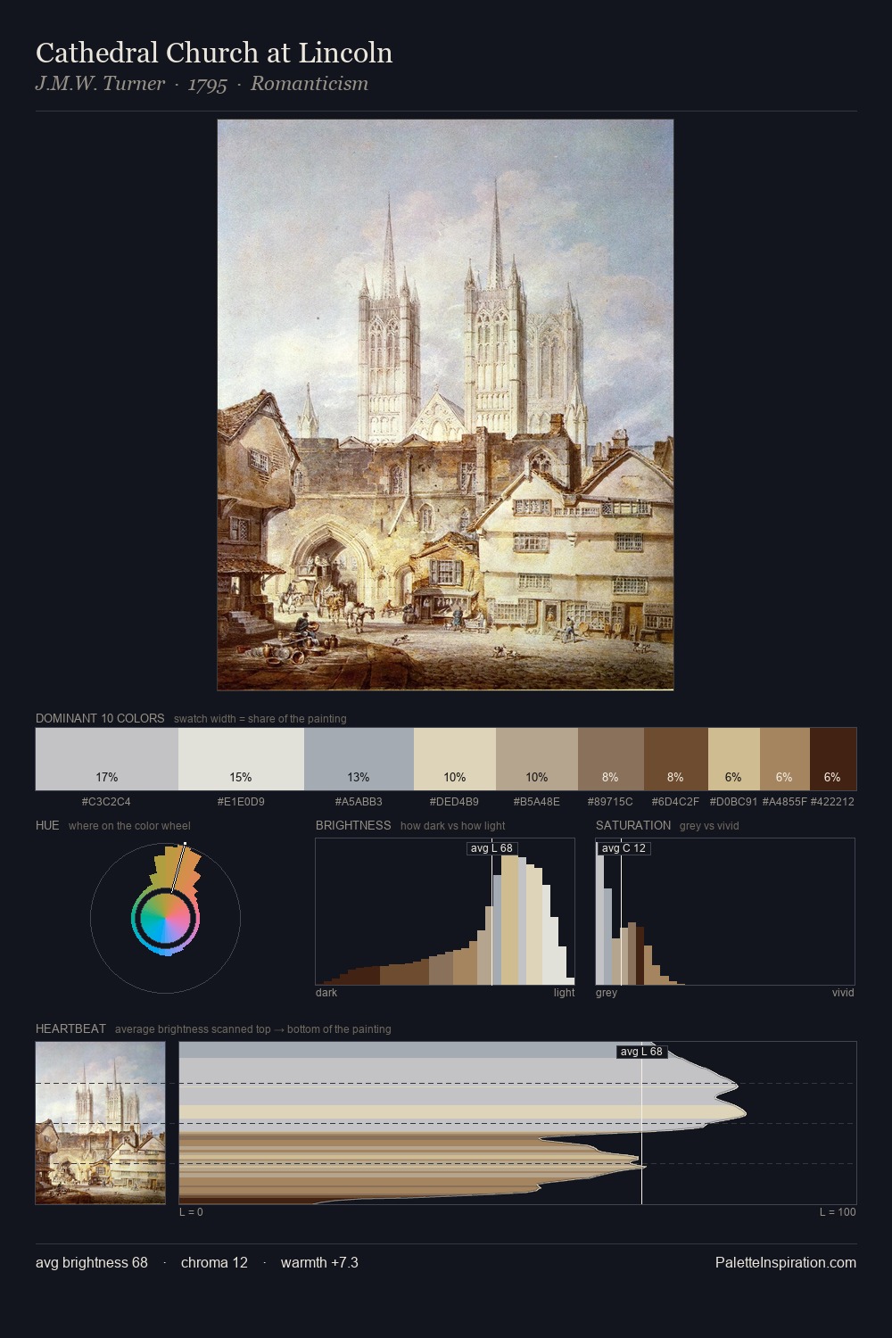 Cathedral Church at Lincoln palette card