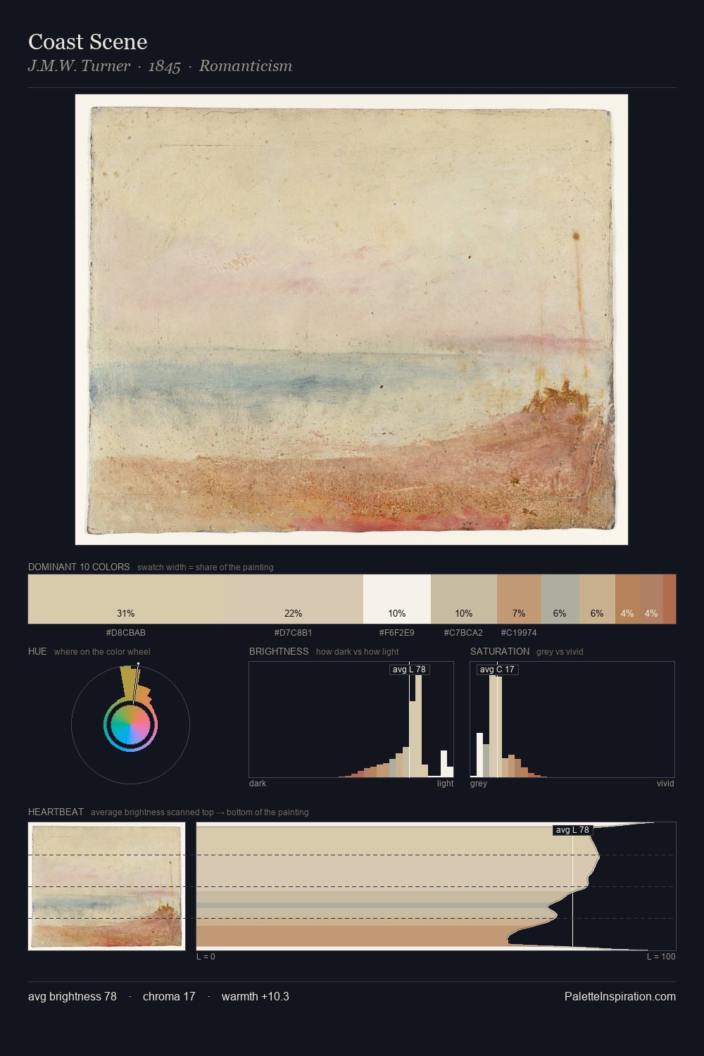 Coast Scene palette card