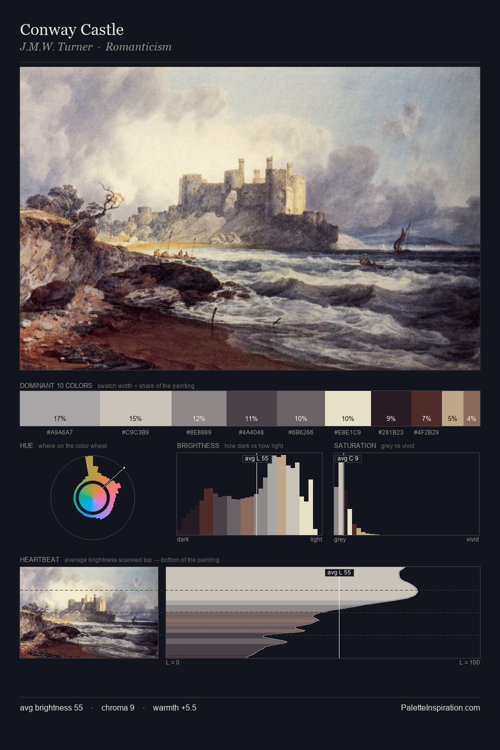 Conway Castle palette card