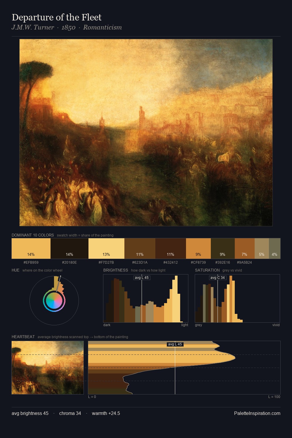 Departure of the Fleet palette card