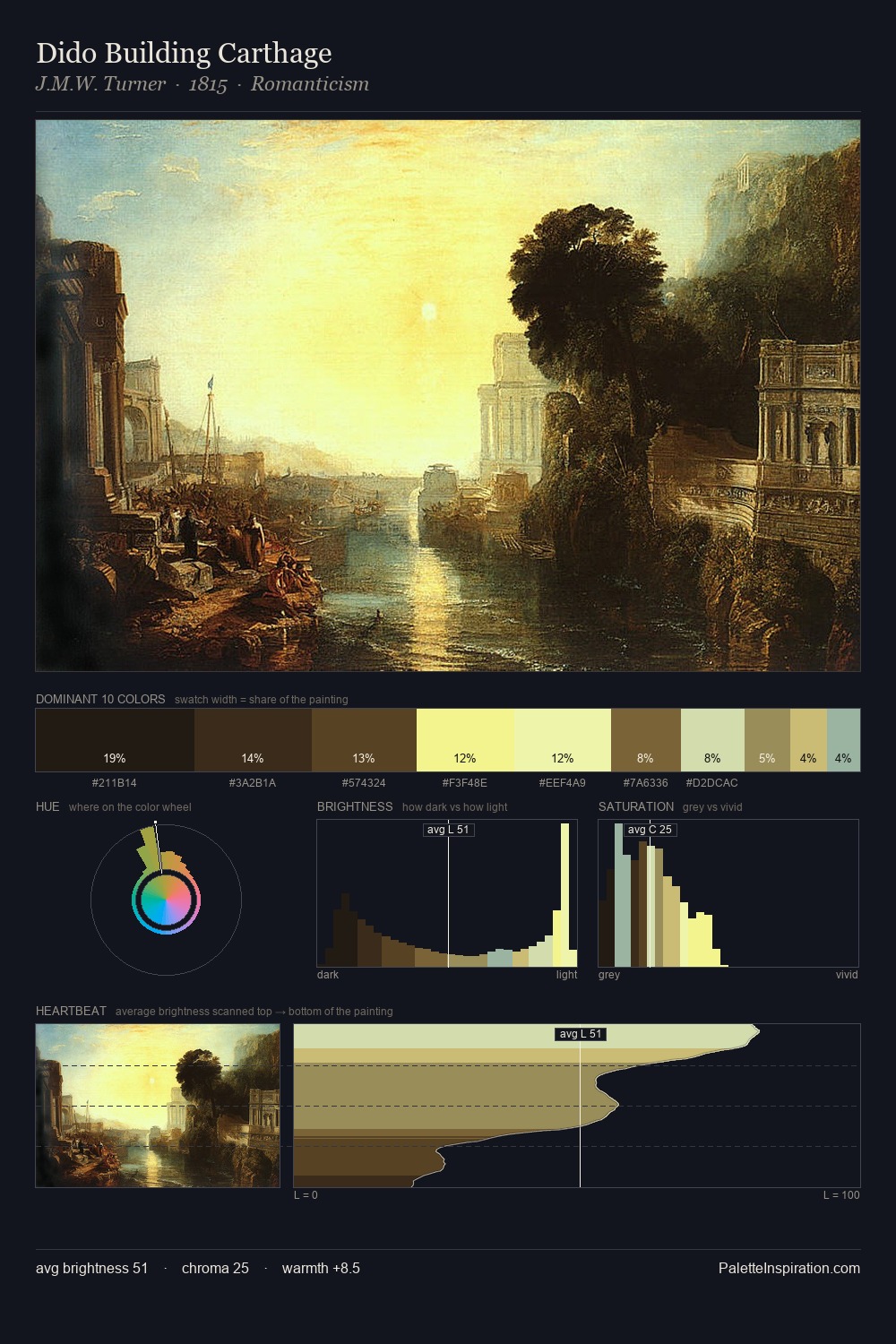 Dido Building Carthage palette card