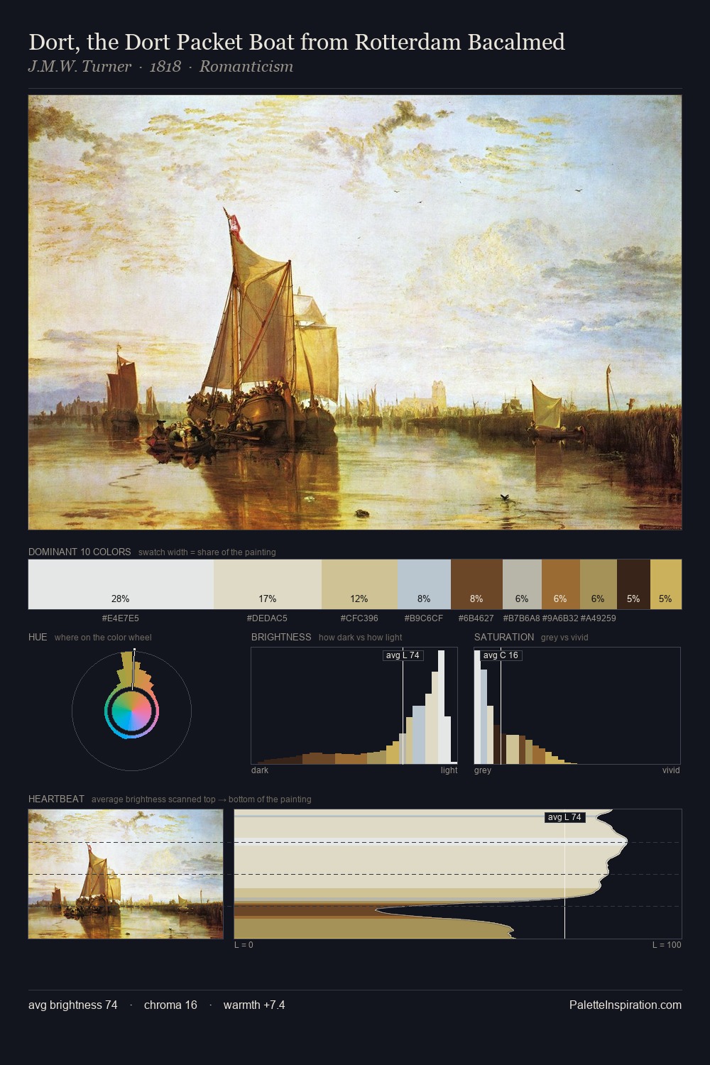 Dort, the Dort Packet Boat from Rotterdam Bacalmed palette card