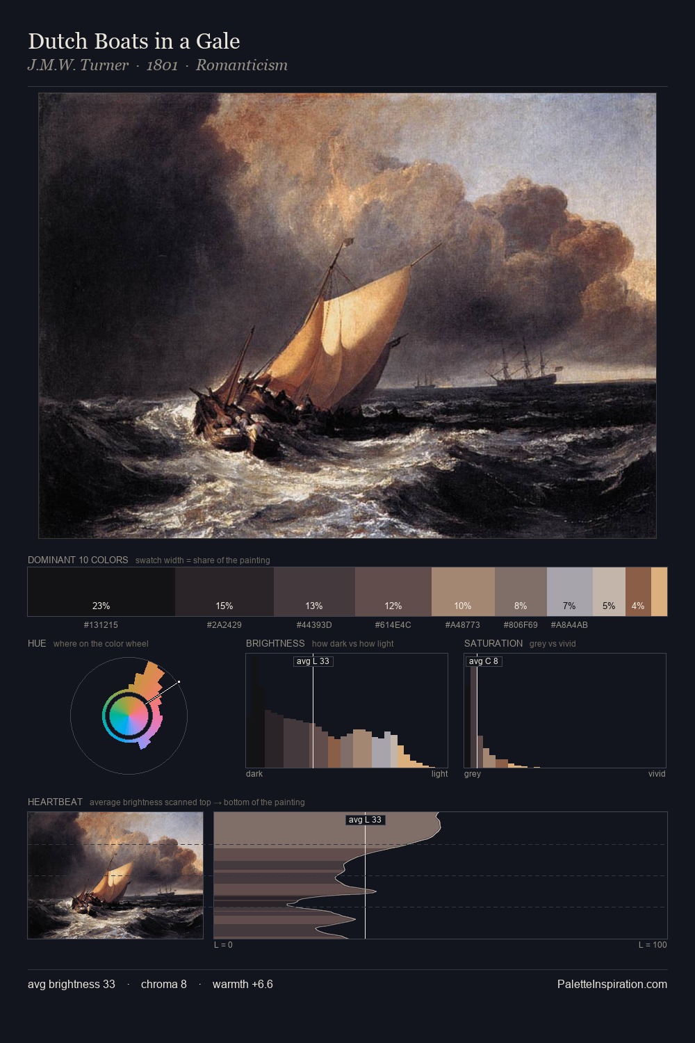 Dutch Boats in a Gale palette card