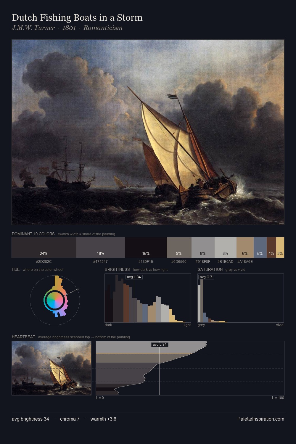 Dutch Fishing Boats in a Storm palette card