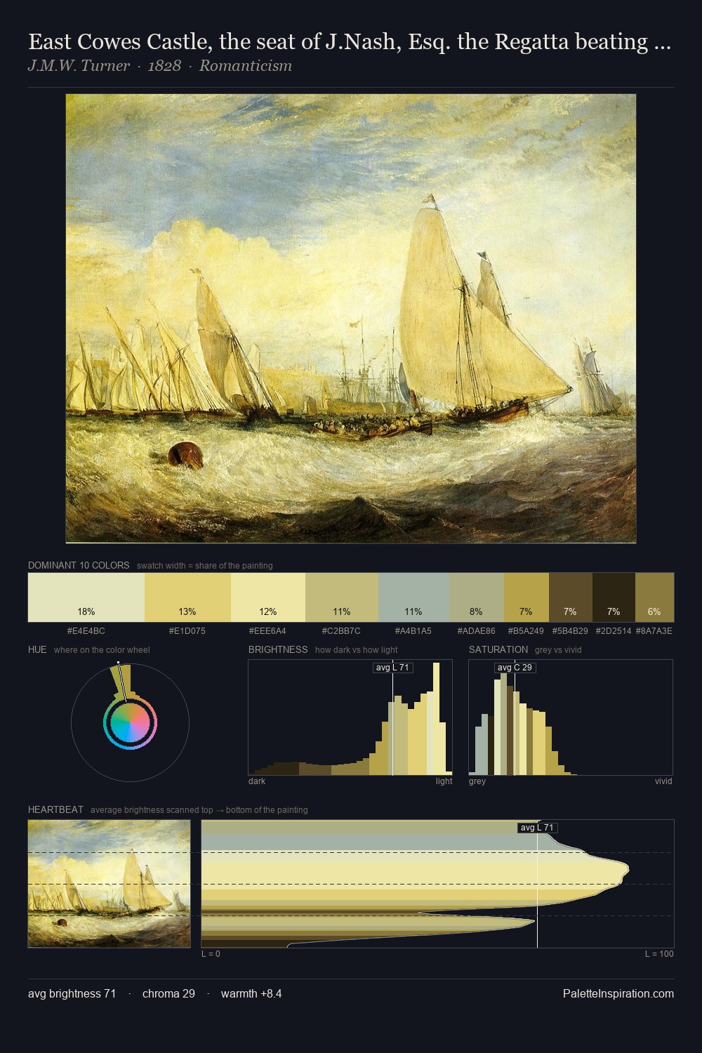 East Cowes Castle, the seat of J.Nash, Esq. the Regatta beating to windward palette card